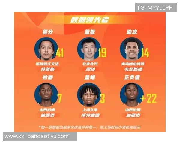 CBA常规赛第10轮最佳阵容揭晓齐麟萨林杰张镇麟高诗岩韦瑟斯庞领衔出战